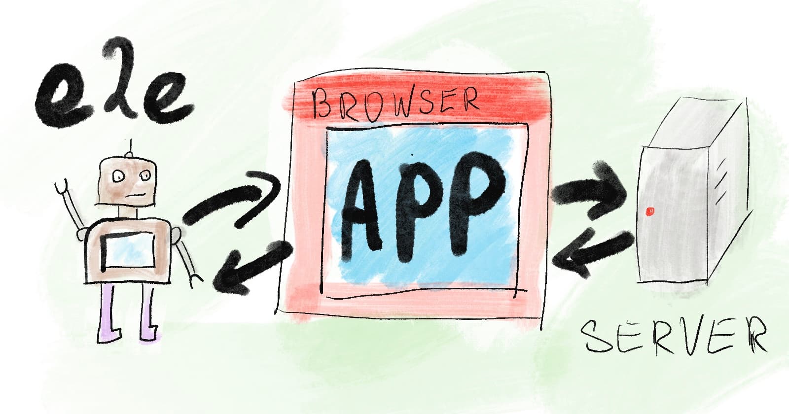 Jak dodawać testy end-to-end do projektu